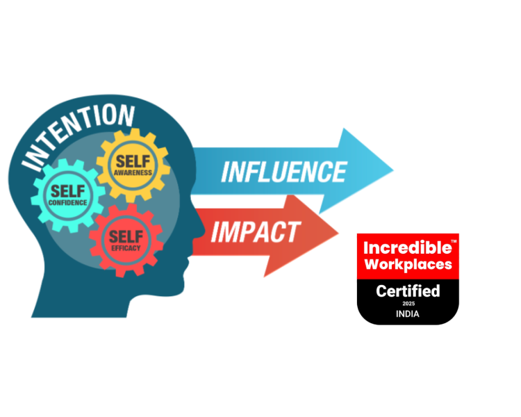 From Self-Leadership to Team Leadership: The Journey Within