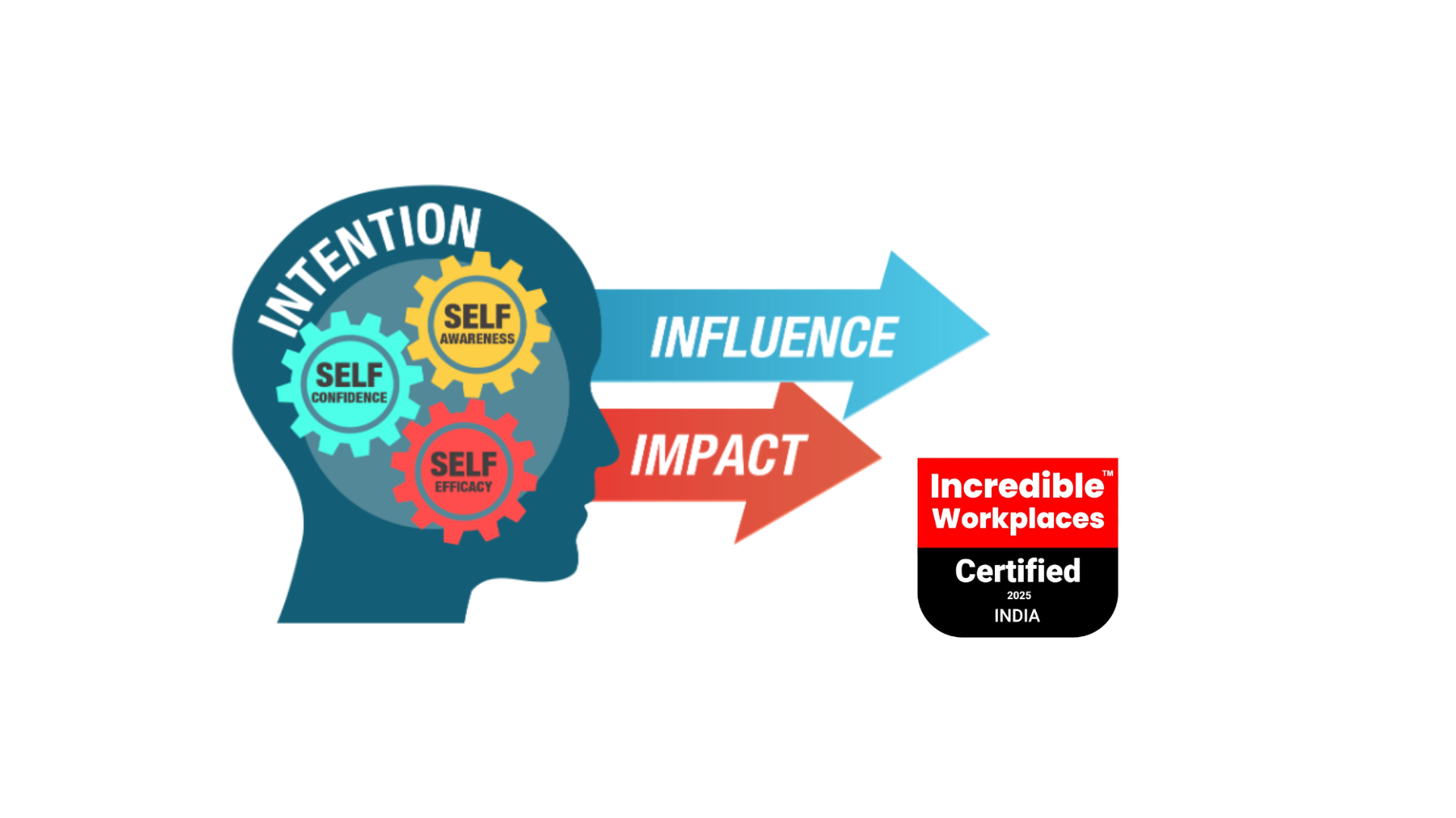 From Self-Leadership to Team Leadership: The Journey Within